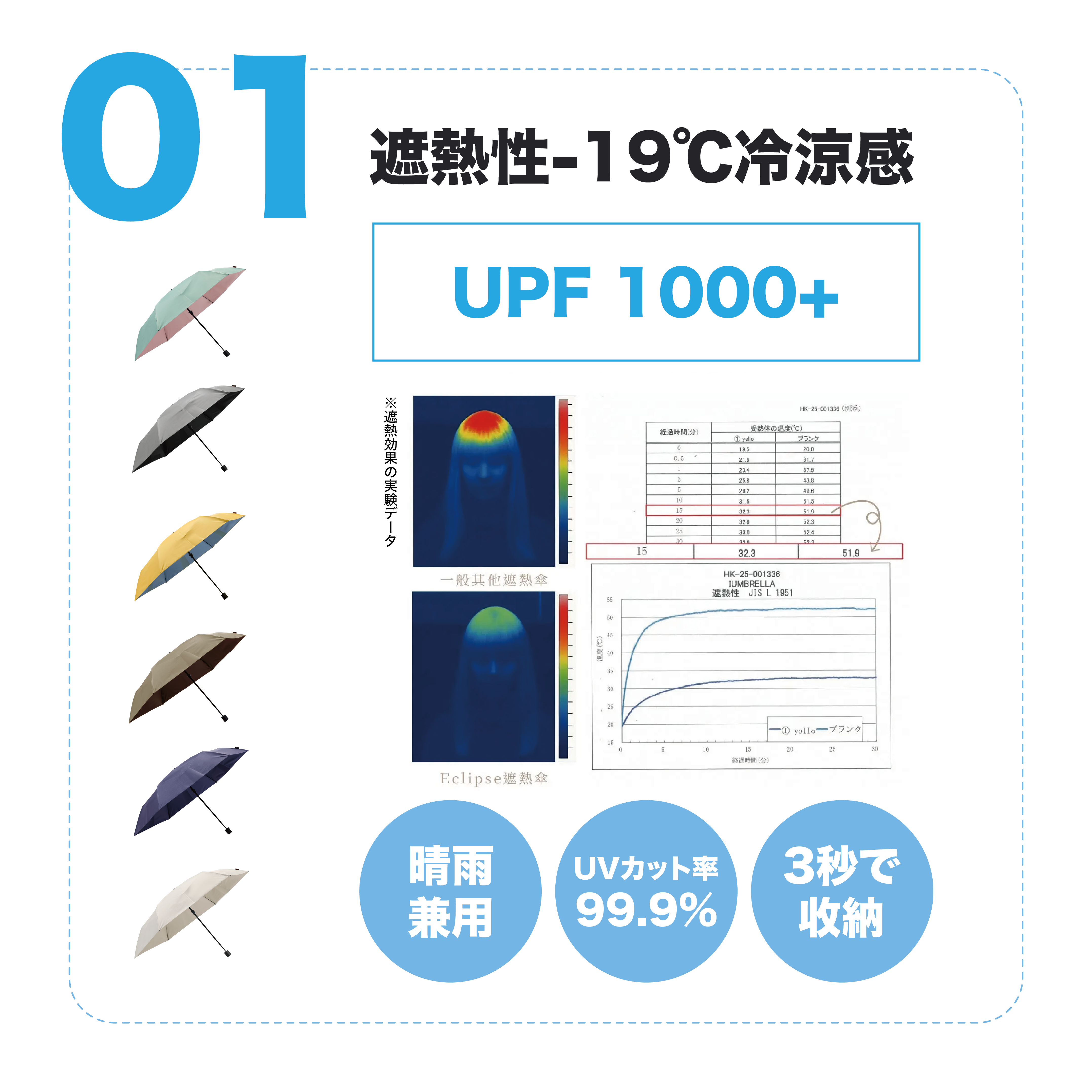 【ECLIPSE】バイカラー配色 遮熱性-19℃ UVカット率99.9 はじきカバー（6カラー）