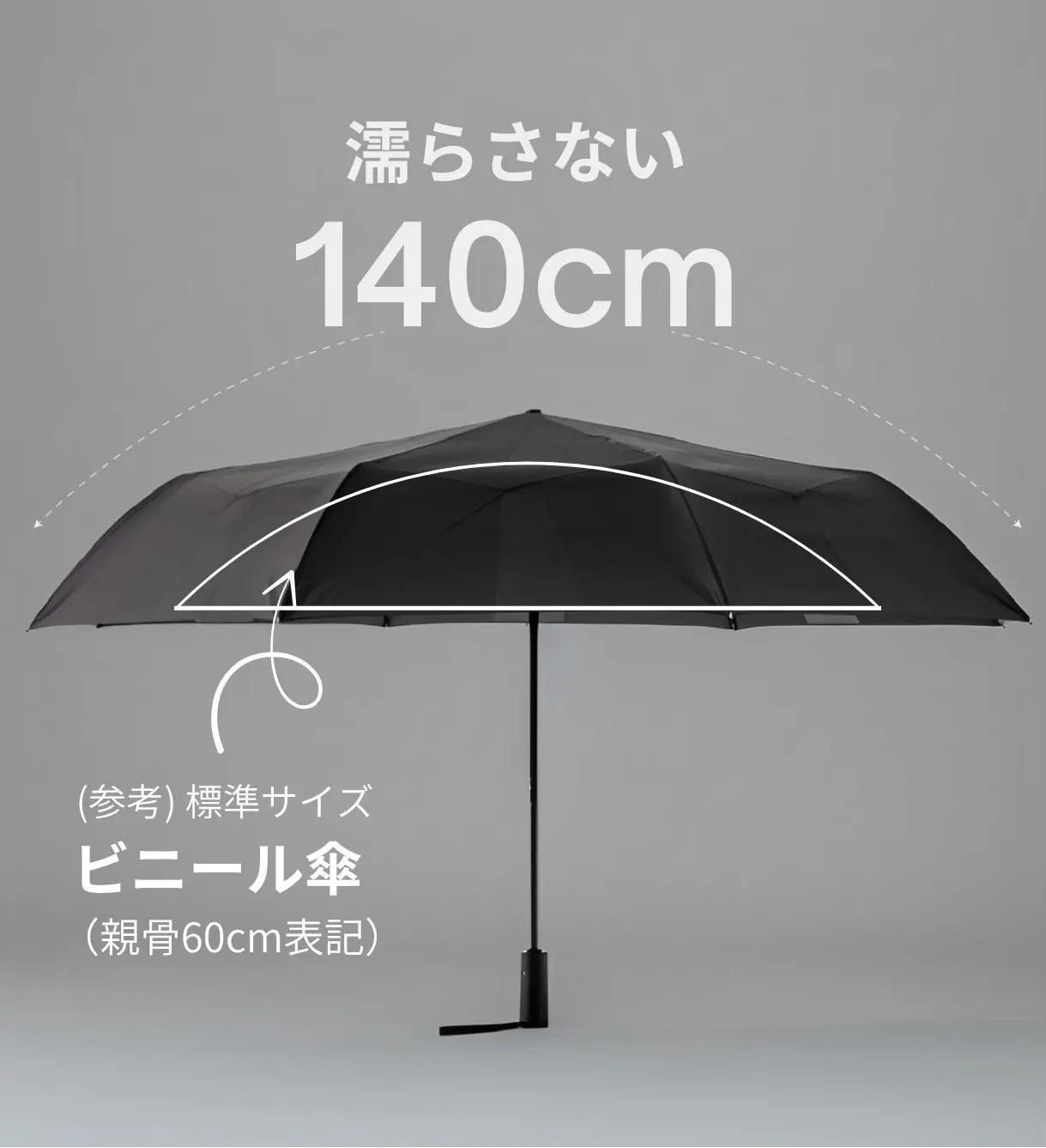 【MAX】ワンクリックで3秒で閉じます 晴雨兼用 UNISEX ナノ超撥水加工 史上最大140cm傘面（5カラー）