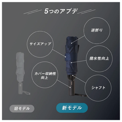 【REVERSE】逆折り式折りたたみ傘（6カラー）